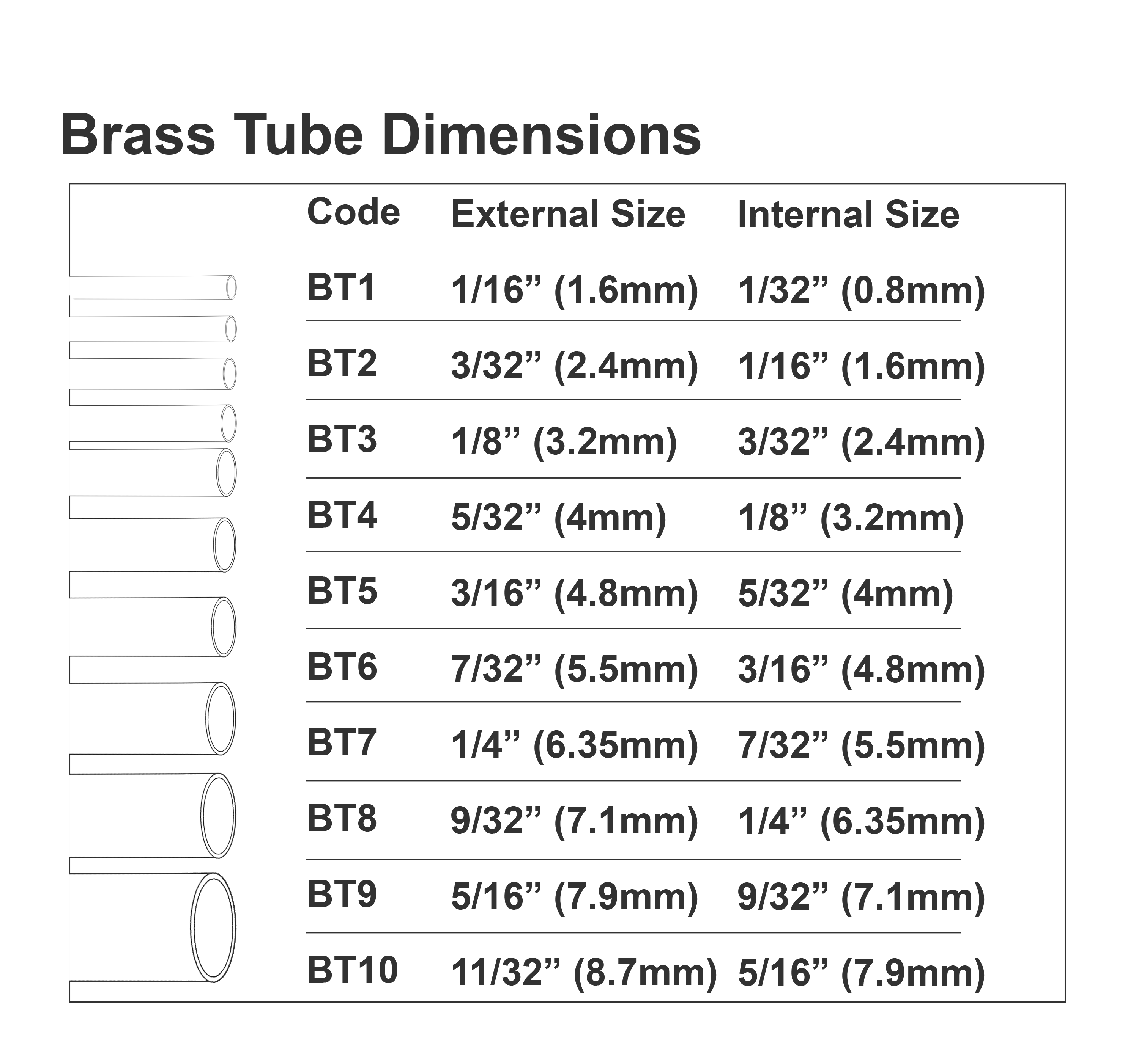 Table showing the dimensions of round brass tubes.