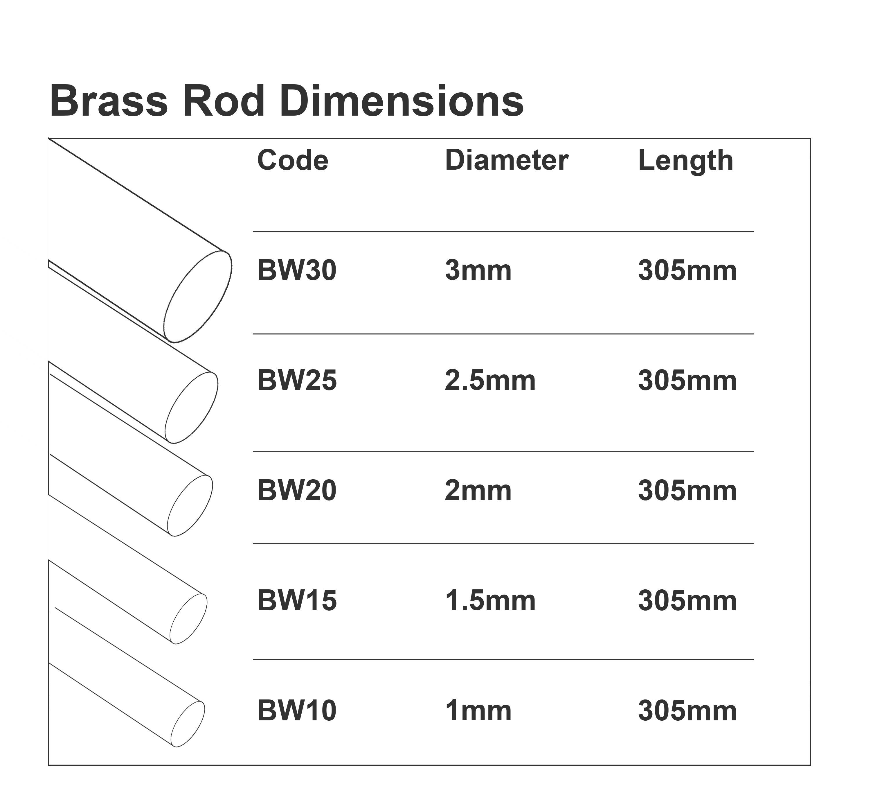 Chart showing dimensions of brass rods with code, diameter, and length.