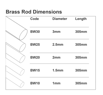 Chart showing dimensions of brass rods with code, diameter, and length.