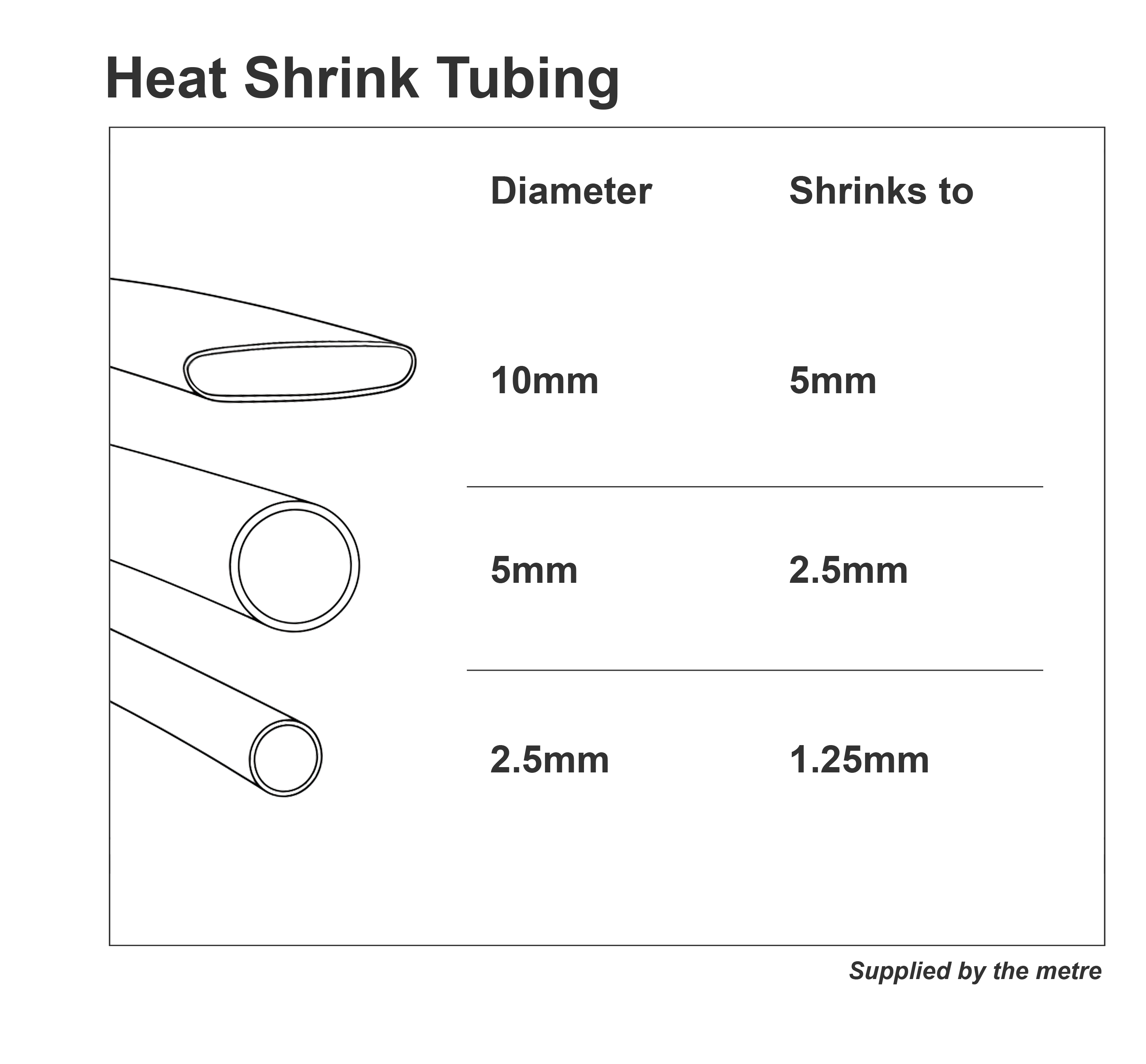 Table showing Heat Shrink sizes and what they shrink to.