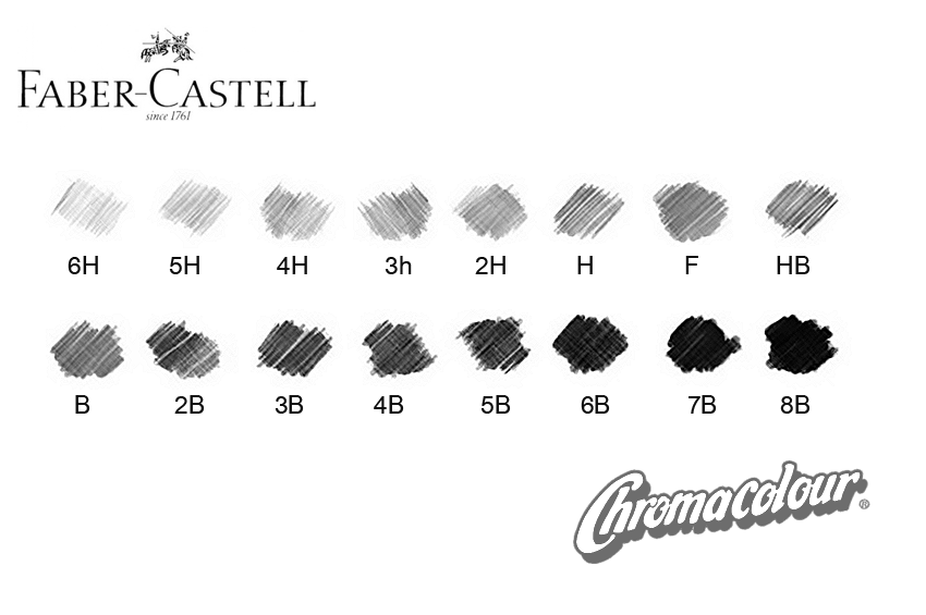 Faber-Castell 9000 Pencil Comparison